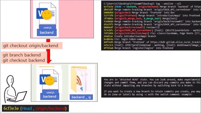 GIT detached head: 당황하지 말기, 너무쉽다 смотреть онлайн