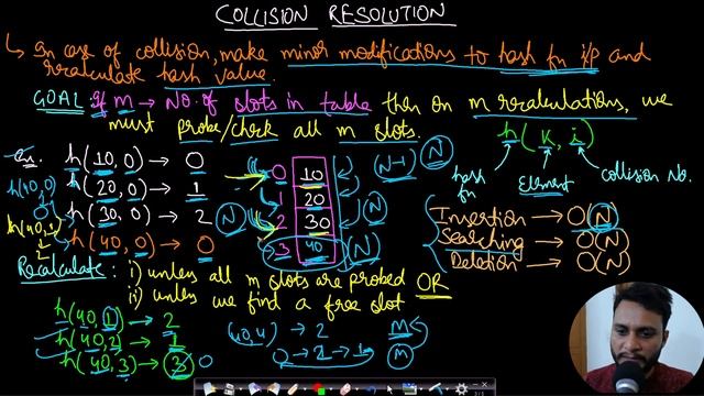 Open Addressing in Hashmap смотреть онлайн