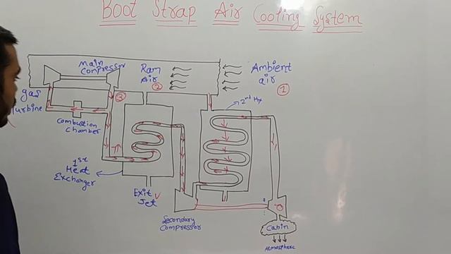 Boot strap Air Cooling System with TS Diagram ~ बूटस्ट्रैप एयर कूलिंग सिस्टम | Working of Boot stra смотреть онлайн