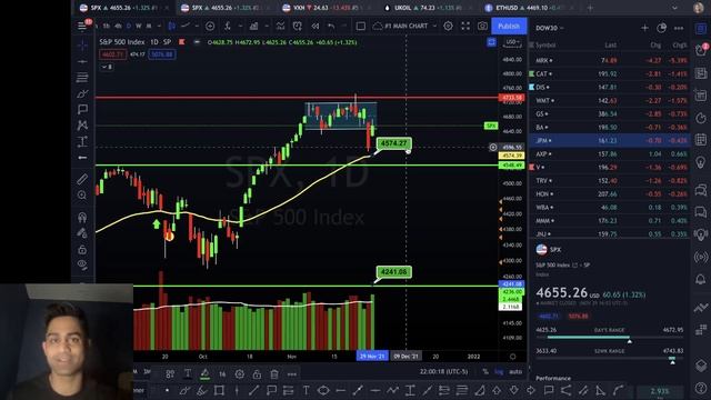 ??? [BE READY] BIG DAY Tomorrow! Markets Rally Higher Ahead of Powell Speech! S&P500, NASDAQ, VIX смотреть онлайн