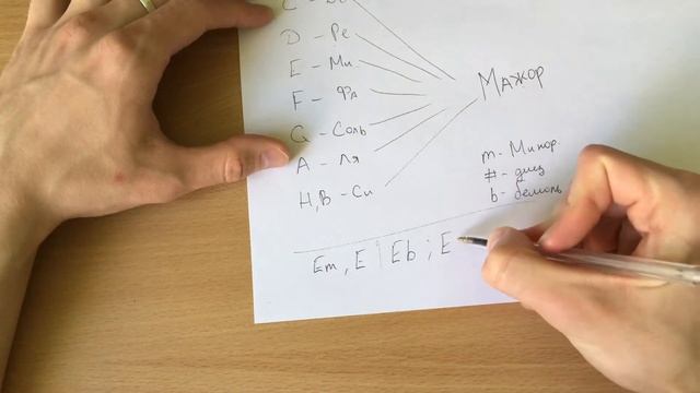 КАК ЧИТАТЬ АККОРДЫ НАД ТЕКСТОМ // смотреть онлайн