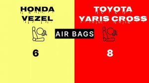 All New Toyota Yaris Cross vs Honda Vezel 2024 || yaris cross vs Vezel || Which is better