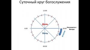 Суточный круг богослужения
