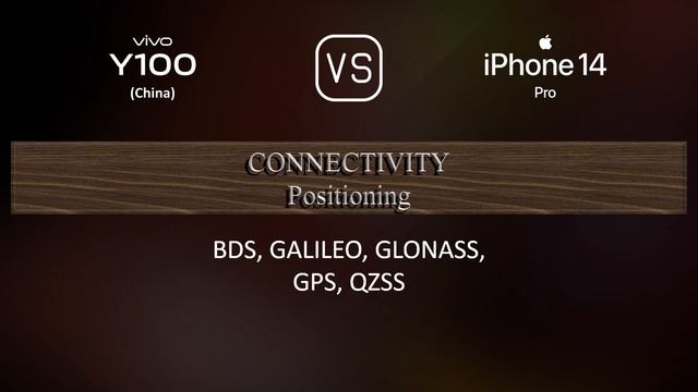 vivo Y100 (China) vs. Apple iPhone 14 Pro: A Comparison of Specifications смотреть онлайн