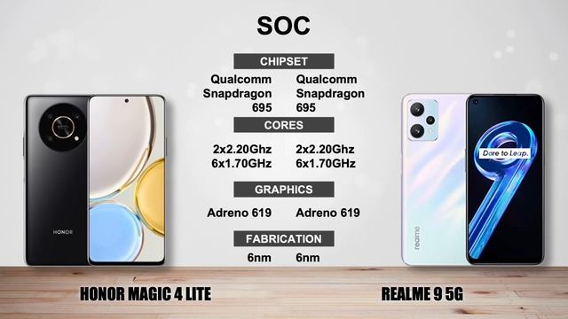 HONOR MAGIC 4 LITE vs REALME 9 5G - Full specs comparison смотреть онлайн