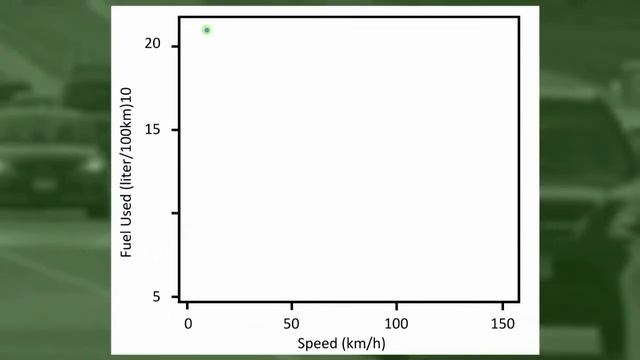 PEARSON CORRELATION - Python 2/3 смотреть онлайн