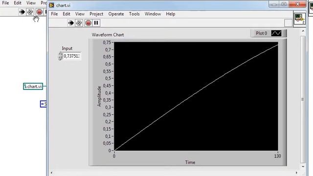 LabVIEW: calls to reentrant VIs are faster смотреть онлайн
