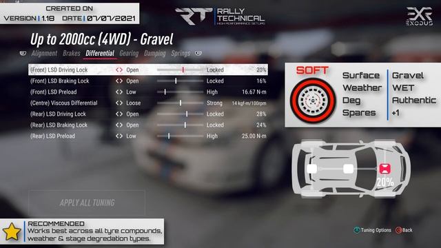 Ford Focus RS WRC 2001 | Argentina SETUPS | DiRT Rally 2.0 смотреть онлайн