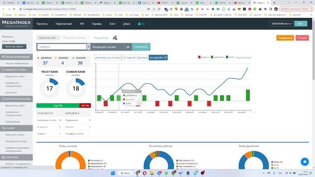 Аудит сайта https://1zalog.ru/ смотреть онлайн