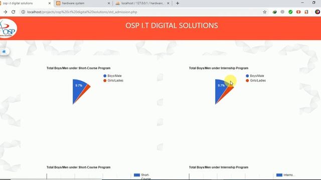 Data visualization using R, Python, MySQL and Google with PHP смотреть онлайн