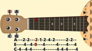 SpongeBob Closing Theme Song. Ukulele tutorial