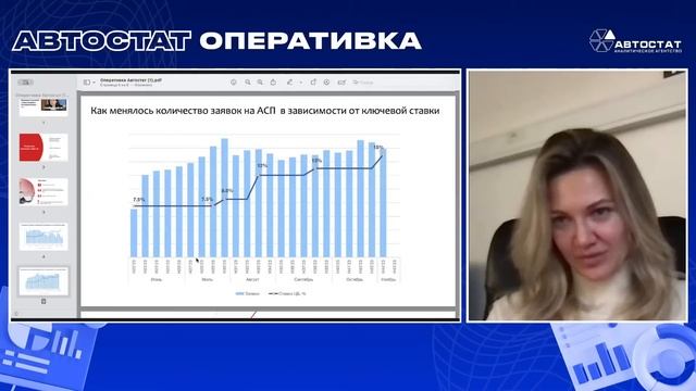 АВТОСТАТ Оперативка. Оперативная информация по авторынку России. Итоги октября 2023 г. смотреть онлайн