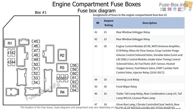 Fuse box location and diagrams: Infiniti QX56, QX80 (2010-2017)