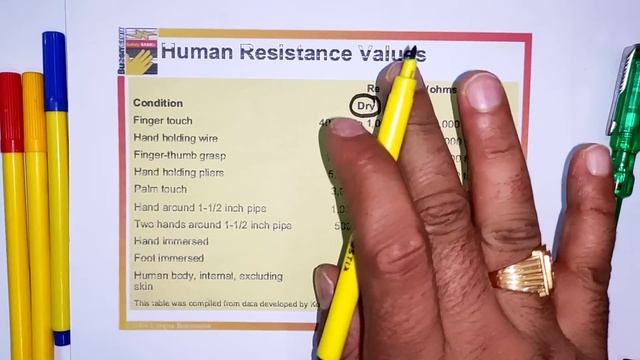 Why Don't We Get An Electric Shock From DC Current | डीसी से हमे करंट क्यों नहीं लगता?