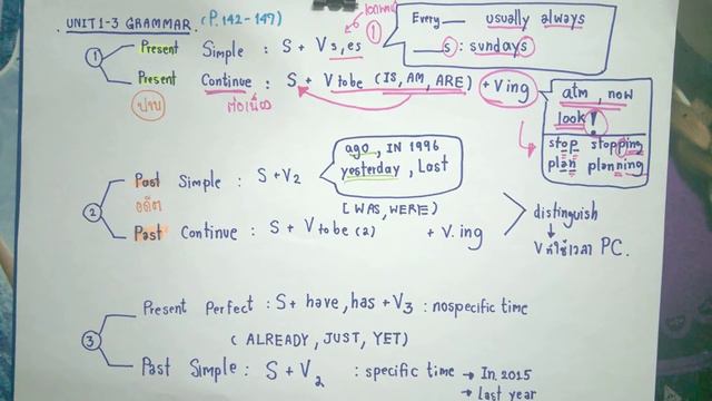 English B1 Grammar review unit 1-3 смотреть онлайн