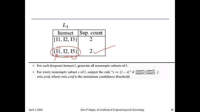 DMW-Module03-Apriori Algorithm with Rule Generation example смотреть онлайн
