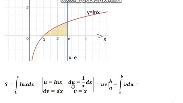 Площадь криволинейной трапеции смотреть онлайн