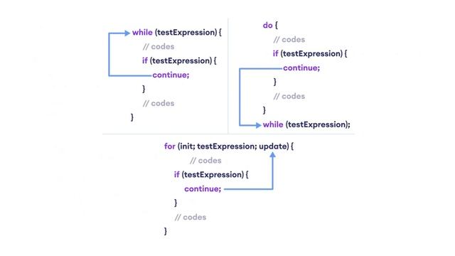 Java Tutorial | Break, Continue and comments | #JavaPprogramming | #YouTube | #YouTuber смотреть онлайн