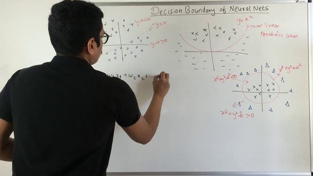 Deep Learning | Decision Boundary of Neural Nets смотреть онлайн