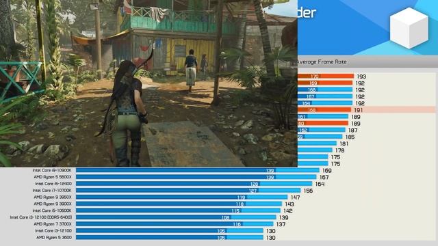 AMD Ryzen 9 7900X Review: Needs To Be Cheaper, Just Get 7950X смотреть онлайн