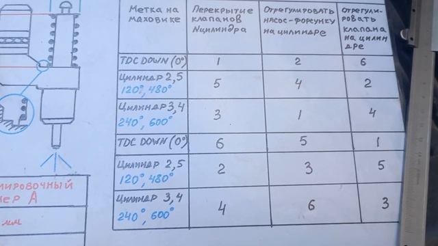 ⛔️ SCANIA PÐÈ. регулировка клапанов и насос форсунок PDE (6 целиндров) смотреть онлайн