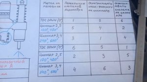 ⛔️ SCANIA PÐÈ. регулировка клапанов и насос форсунок PDE (6 целиндров)