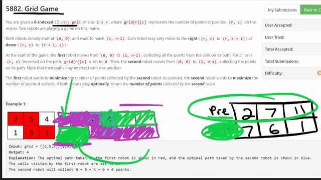 Grid Game - Leetcode Weekly Contest Problem 2017 - Python смотреть онлайн