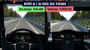 Лучший грузовик Scania VS Volvo | Сравнения, тесты и замеры | Euro Truck Simulator 2.