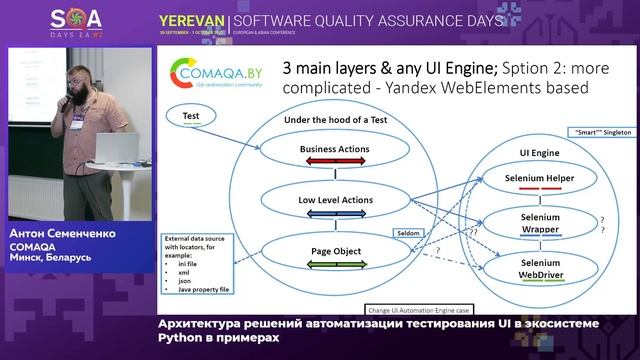 UI test automation solutions architectures in the Python ecosystem with examples смотреть онлайн