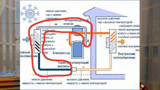 Принцип работы кондиционера на обогрев. Курсовая работа. смотреть онлайн