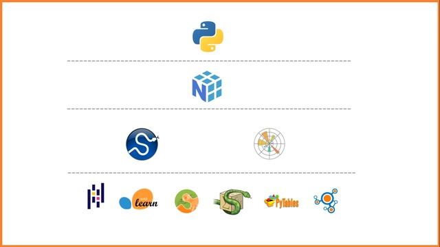 NPY01 - NumPy Foundation Course | What is SciPy Stack | Why do you need NumPy смотреть онлайн