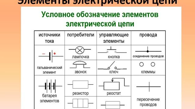 Электрические цепи, их схемы 3 класс естествознание смотреть онлайн