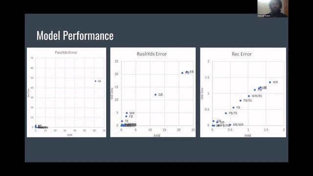 Ridge-Regression and Integer Programming DraftKings DFF Roster Optimizer смотреть онлайн