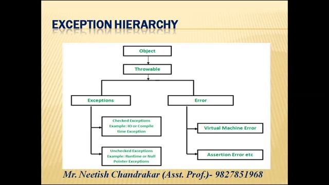 EXCEPTION HANDLING in java | Error vs Exception | Exception Hierarchy | How JVM Handle Exception | смотреть онлайн