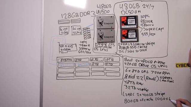 ZFS Storage Server: How I use 4 SSDs in Proxmox and ZFS, Kingston DC500M vs UV500 смотреть онлайн