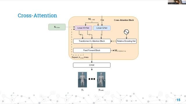 The UEA Digital Humans entry to the GENEA Challenge 2023 смотреть онлайн