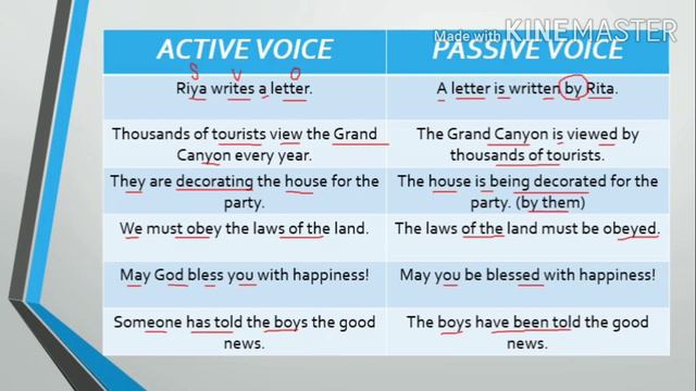 ACTIVE - PASSIVE VOICE ; How to transform sentences that are in present tense смотреть онлайн