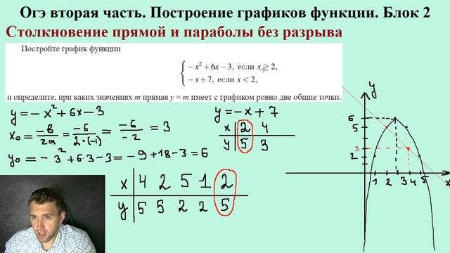 Готовимся к ОГЭ по математике / Построение графиков функций #2 / Столкновение прямой и параболы смотреть онлайн