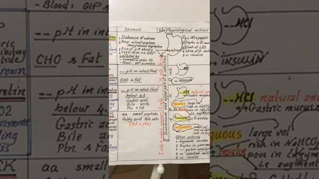 GIT 1 -- 21 Mar 2018 -- [ Intro & control of GIT ] смотреть онлайн