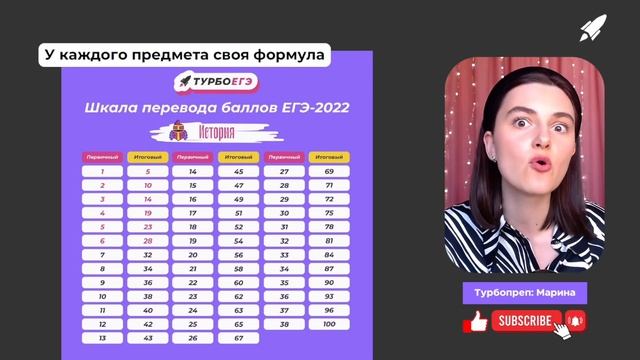 ПЕРЕВОД БАЛЛОВ ЕГЭ 2023 ЛИТЕРАТУРА: почему получить 80+ стало сложнее? смотреть онлайн