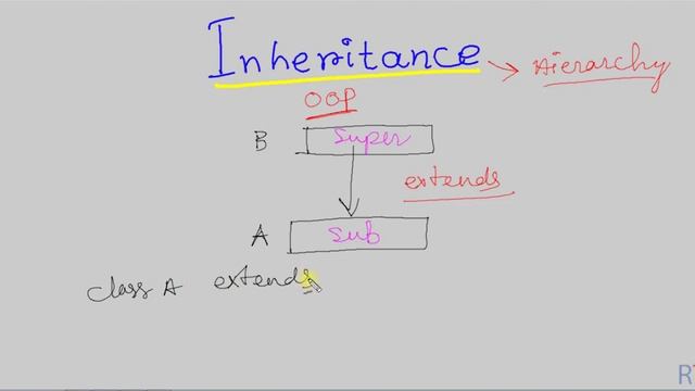 Java-81- Basics of Inheritance in Java || Java Programming смотреть онлайн