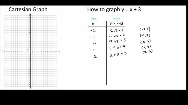 how to graph y = x + 3 смотреть онлайн