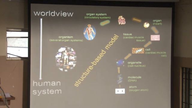 Ayurvedic Biology Sessions @BVS 2017 (Part 6)