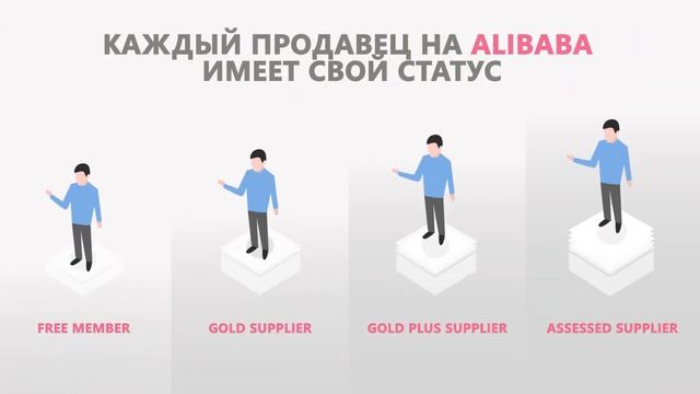 Как покупать на Алибаба (Alibaba) - пошаговая инструкция