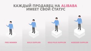 Как покупать на Алибаба (Alibaba) - пошаговая инструкция