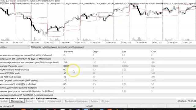Внутридневная стратегия на фьючерс на индекс РТС смотреть онлайн