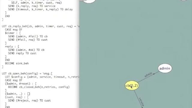 Circuit Breaker - Actor Interaction Pattern смотреть онлайн