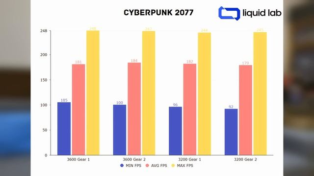 Gear 1 или 2 для DDR4? 3200 или 3600? Для 12400 и 13600К на LGA1700 платформе. Какую память выбрать смотреть онлайн