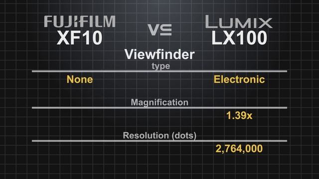 Fujifilm XF10 vs Panasonic Lumix LX100 смотреть онлайн