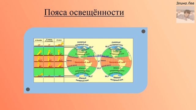 Климат | География | 6 класс | Онлайн урок смотреть онлайн